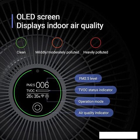 Очиститель воздуха SmartMi Air Purifier KQJHQ01ZM