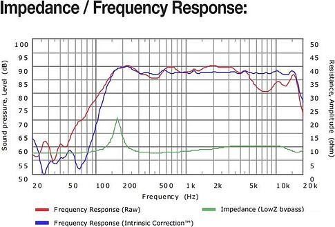 QSC AD-S802T (черный)