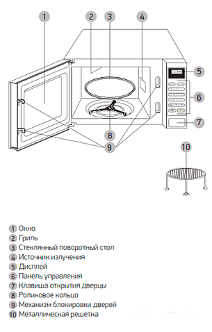Микроволновая печь BBK 20MWG-735S/W