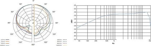 Микрофон Sennheiser MKE 200