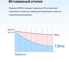 Wi-Fi/Bluetooth адаптер TP-Link Archer TX55E