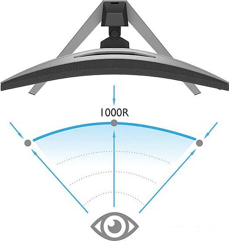 Монитор BenQ Mobiuz EX2710R