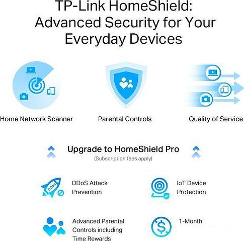 Wi-Fi роутер TP-Link Archer AX80 (без внешних антенн)