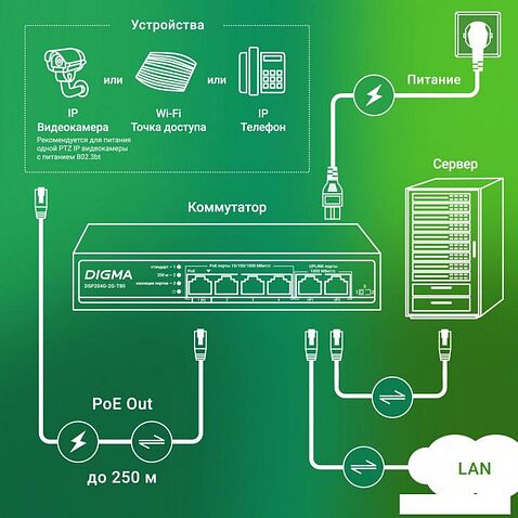 Неуправляемый коммутатор Digma DSP204G-2G-T80
