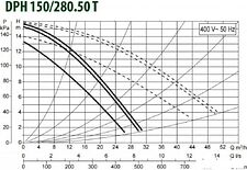 Циркуляционный насос DAB DPH 150/280.50 T Циркуляционный насос DAB DPH 150/280.50 T