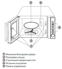 Микроволновая печь BBK 20MWG-733T/BS-M