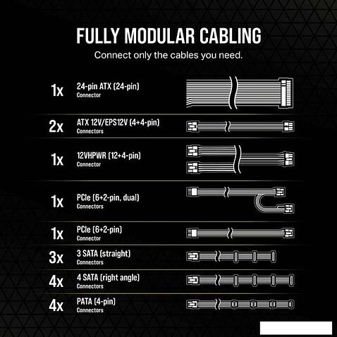 Блок питания Corsair RM850e CP-9020263-EU