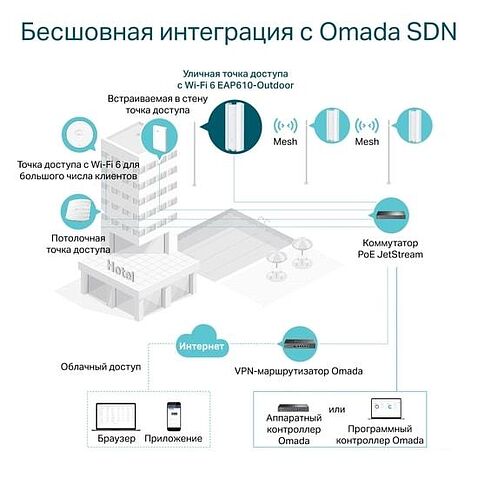 Точка доступа TP-Link EAP610-Outdoor