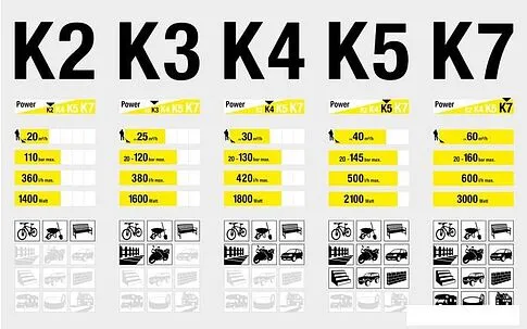Мойка высокого давления Karcher K 2 Premium (1.673-305.0)