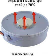 Сушилка для овощей и фруктов Econ ECO-3010FD