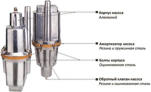 Колодезный насос Aqualink VP U-65/18-10