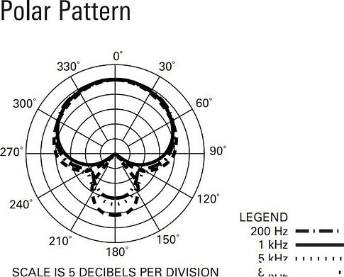 Микрофон Audio-Technica ATR2500x-USB