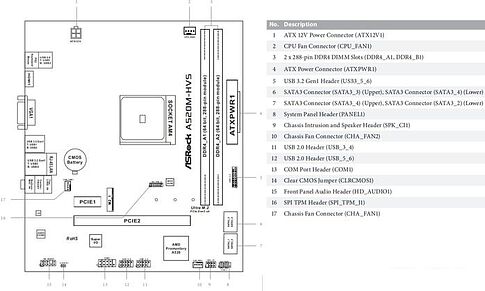 Материнская плата ASRock A520M-HVS