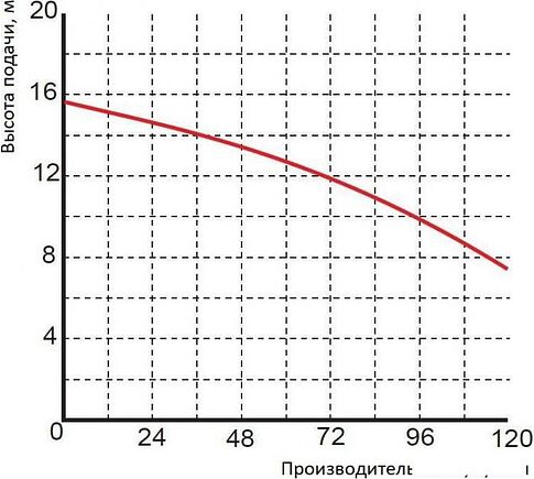 Насос Greenpump WQ 3-13-0.25 1461