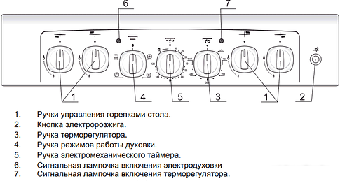 Кухонная плита GEFEST 5102-02 0001