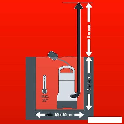 Насос Einhell GC-DP 7835