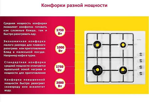 Варочная панель Simfer H60Q40W400