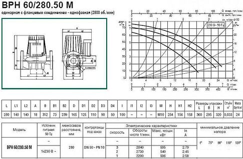 Циркуляционный насос DAB BPH 60/280.50 M