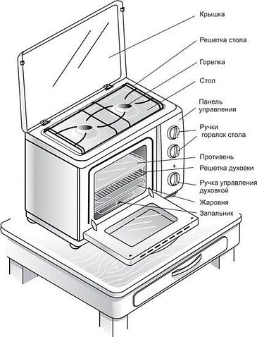 Мини-печь GEFEST ПГ 100