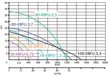 Насос IBO 50-KBFU-2.2