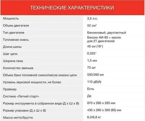 Бензопила StarWind SG-5218