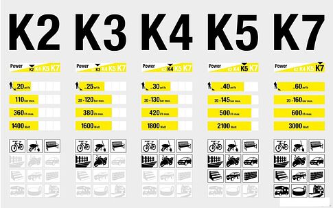 Мойка высокого давления Karcher K 2 Compact (1.673-121.0)