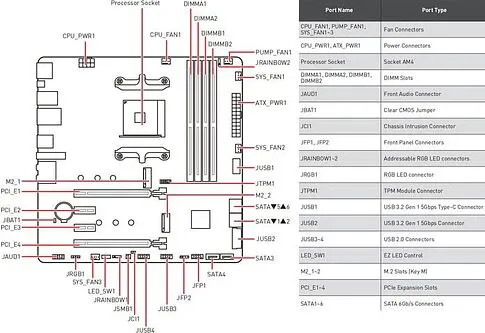 Материнская плата MSI MAG B550M Mortar