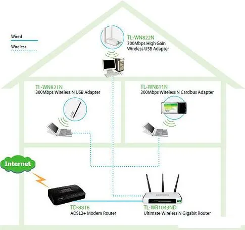 Беспроводной адаптер TP-Link TL-WN822N