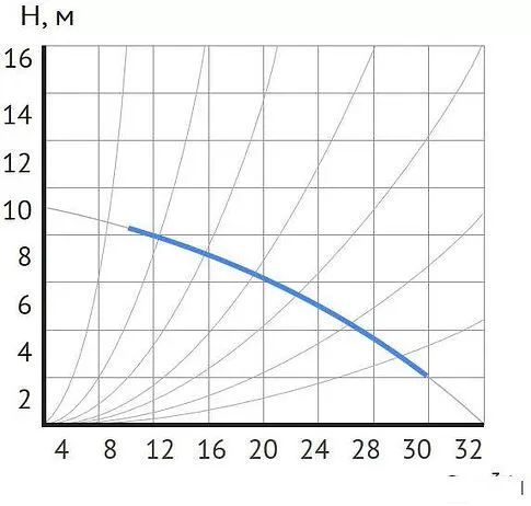 Циркуляционный насос Maxpump UPDF 65-10Fm