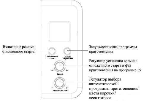 Хлебопечка Kitfort KT-304