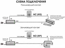 Кнопка выхода Optimus Выход (черный)