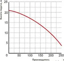 Насос Greenpump PGPP 2022 1465