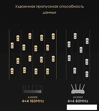 Wi-Fi роутер Xiaomi Mi Wi-Fi Router AIoT AX6000 (китайская версия) Wi-Fi роутер Xiaomi Mi Wi-Fi Router AIoT AX6000 (китайская версия)
