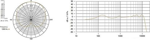 Микрофон RODE PodMic