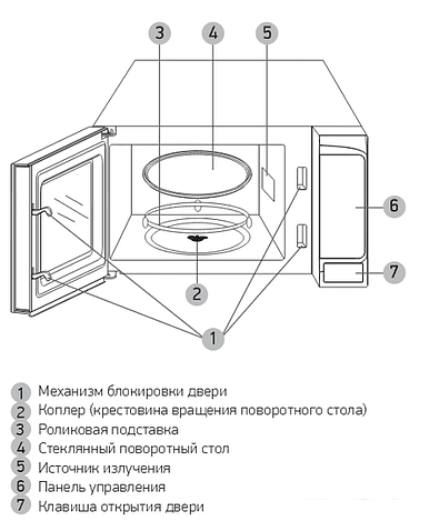 Микроволновая печь BBK 20MWS-728S/W