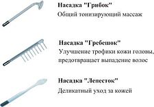 Многофункциональный прибор Sertsa BP-9001