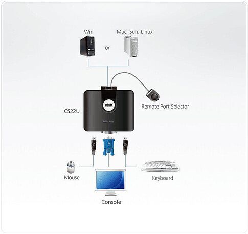 KVM переключатель Aten CS22U-AT
