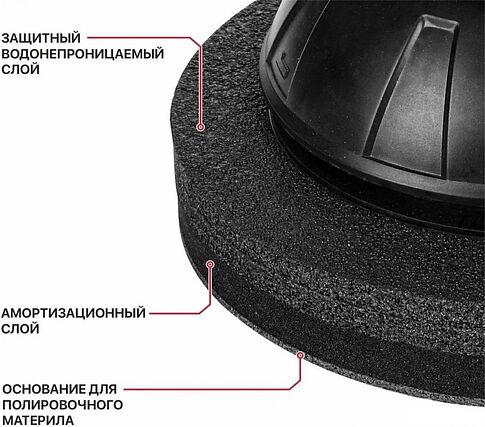 Полировальная машина P.I.T. PPO20H-250A (без АКБ)