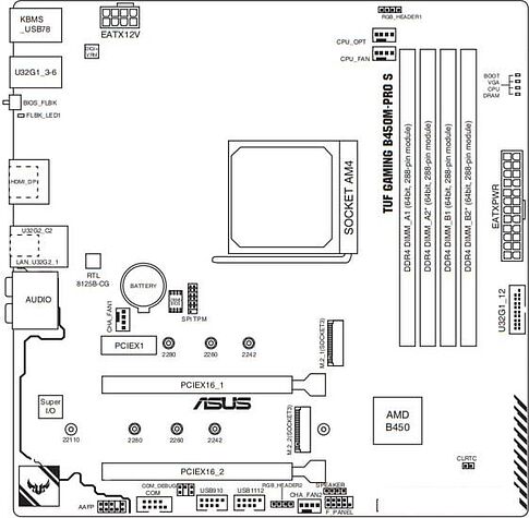 Материнская плата ASUS TUF Gaming B450M-Pro S