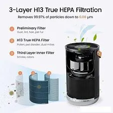 Очиститель воздуха SmartMi Air Purifier P1 ZMKQJHQP11 (темно-серый) Очиститель воздуха SmartMi Air Purifier P1 ZMKQJHQP11 (темно-серый)