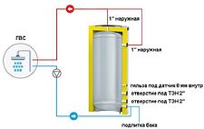 Буферная емкость S-Tank SS Etro 200