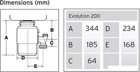 Измельчитель пищевых отходов InSinkErator Evolution 200