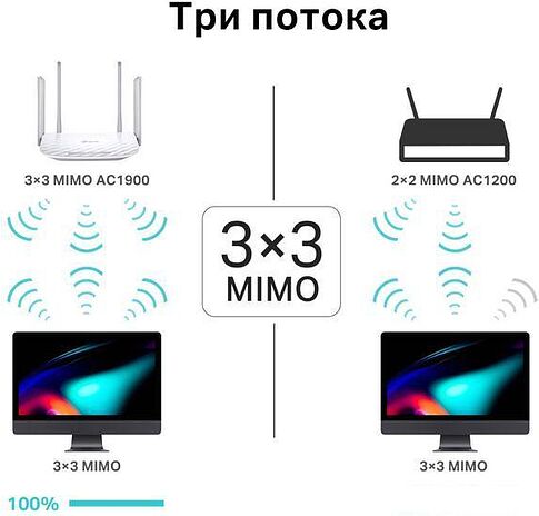 Wi-Fi роутер TP-Link Archer C86