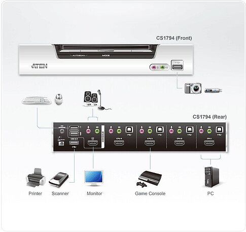 KVM переключатель Aten CS1794-AT-G
