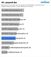 Видеокарта Palit GeForce RTX 5070 Infinity 3 NE75070019K9-GB2050S Видеокарта Palit GeForce RTX 5070 Infinity 3 NE75070019K9-GB2050S