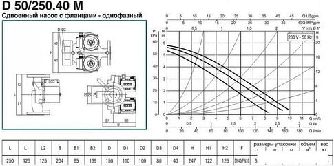 Циркуляционный насос DAB D 50/250.40 M
