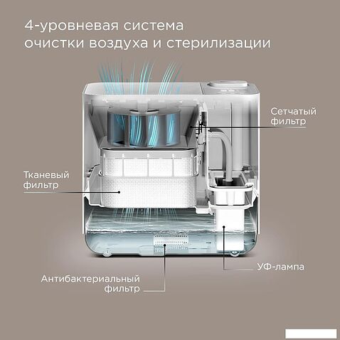 Увлажнитель воздуха Redmond (Редмонд) AP2206S