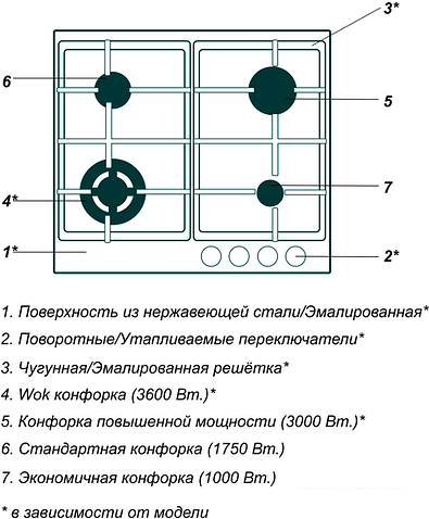 Варочная панель Simfer H60V41M516