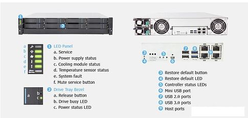 Сетевой накопитель Infortrend GSe Pro 1008 GSEP100800RPC-8U52