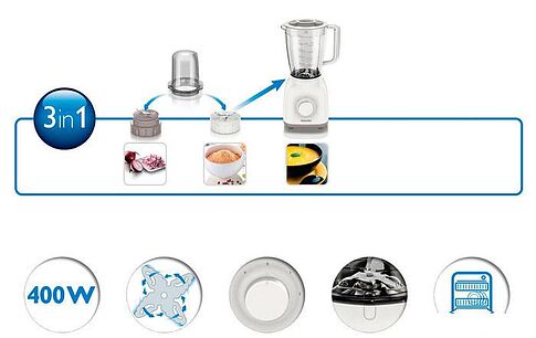 Стационарный блендер Philips HR2102/00